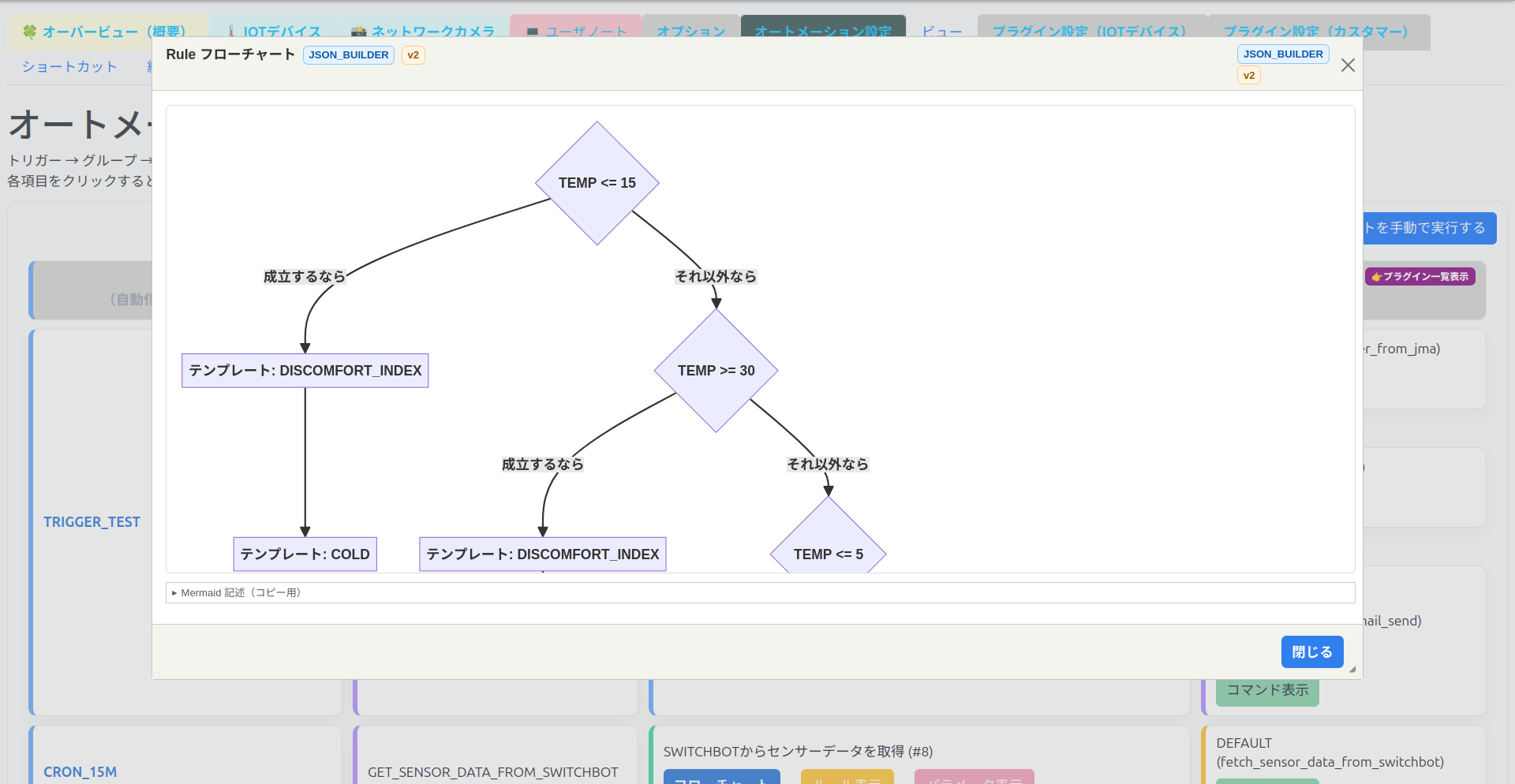 Rule フローチャート