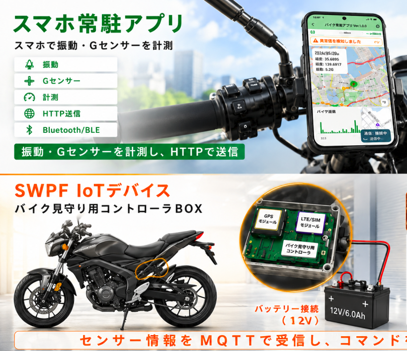 バイク常駐アプリとIoTデバイス