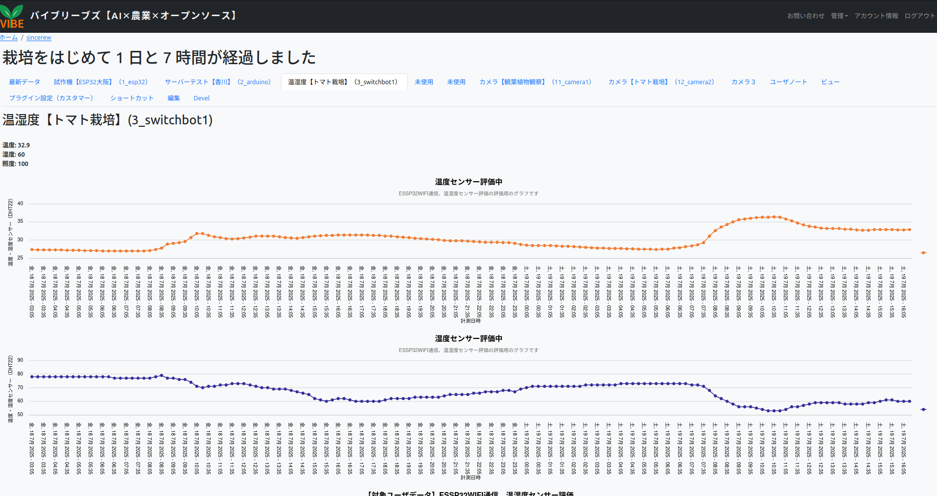 IoTデバイス連携データ表示（グラフ）